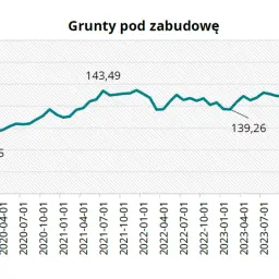 Ile za metr działki budowlanej? Ceny, które mogą Cię zaskoczyć