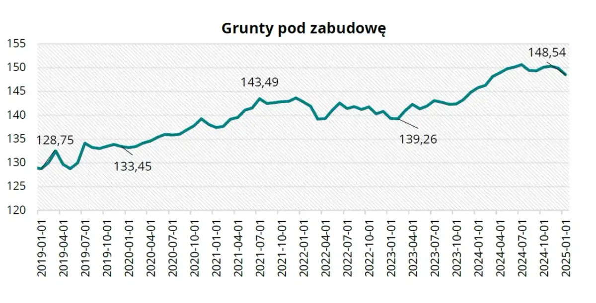 Ile za metr działki budowlanej? Ceny, które mogą Cię zaskoczyć